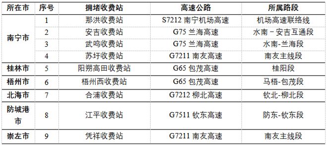 免费领！2026年广西高速元旦出行指南含最新路况速存！(图4)